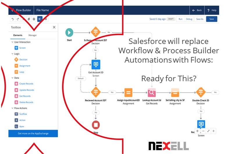 Nexell Salesforce CRM Flows Blog Article